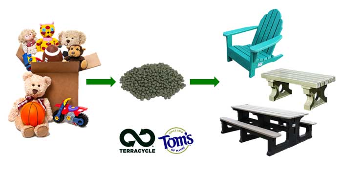 tom's of maine recycling